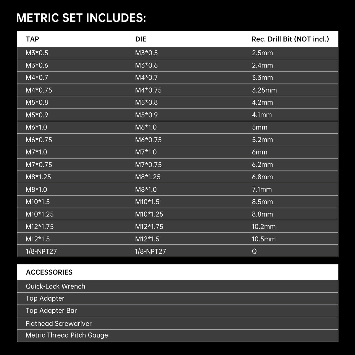 Metric: includes essential sizes from M3 to M12, covering both common coarse and fine threads (such as M6x1.0, M8x1.25, M10x1.5, M12x1.75) and a versatile 1/8NPT pipe tap; 